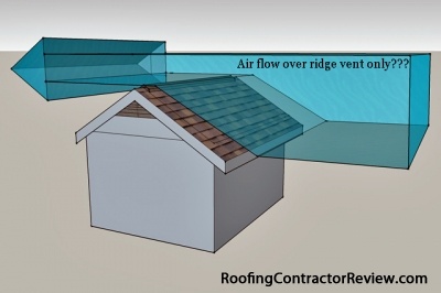 Air flow over ridge vent