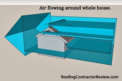 Air flow around house